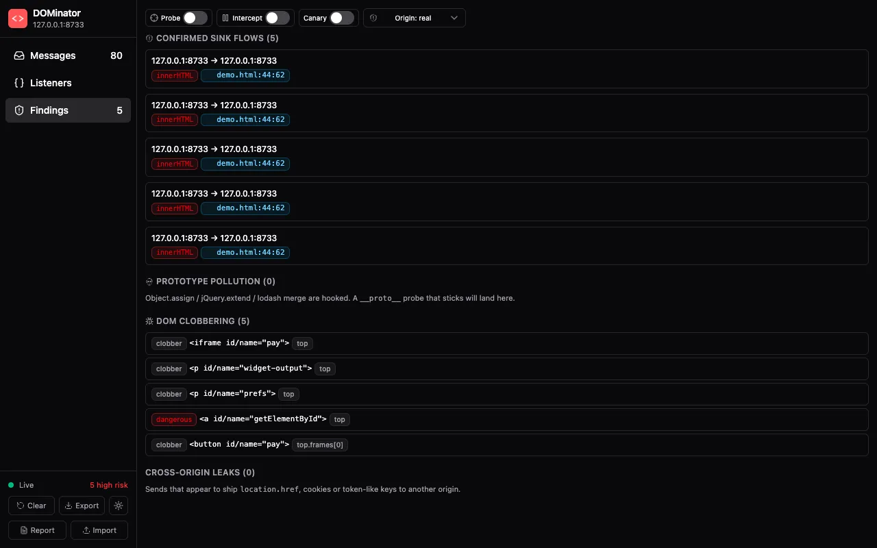 DOMinator Findings tab showing confirmed innerHTML sink flows and DOM clobbering